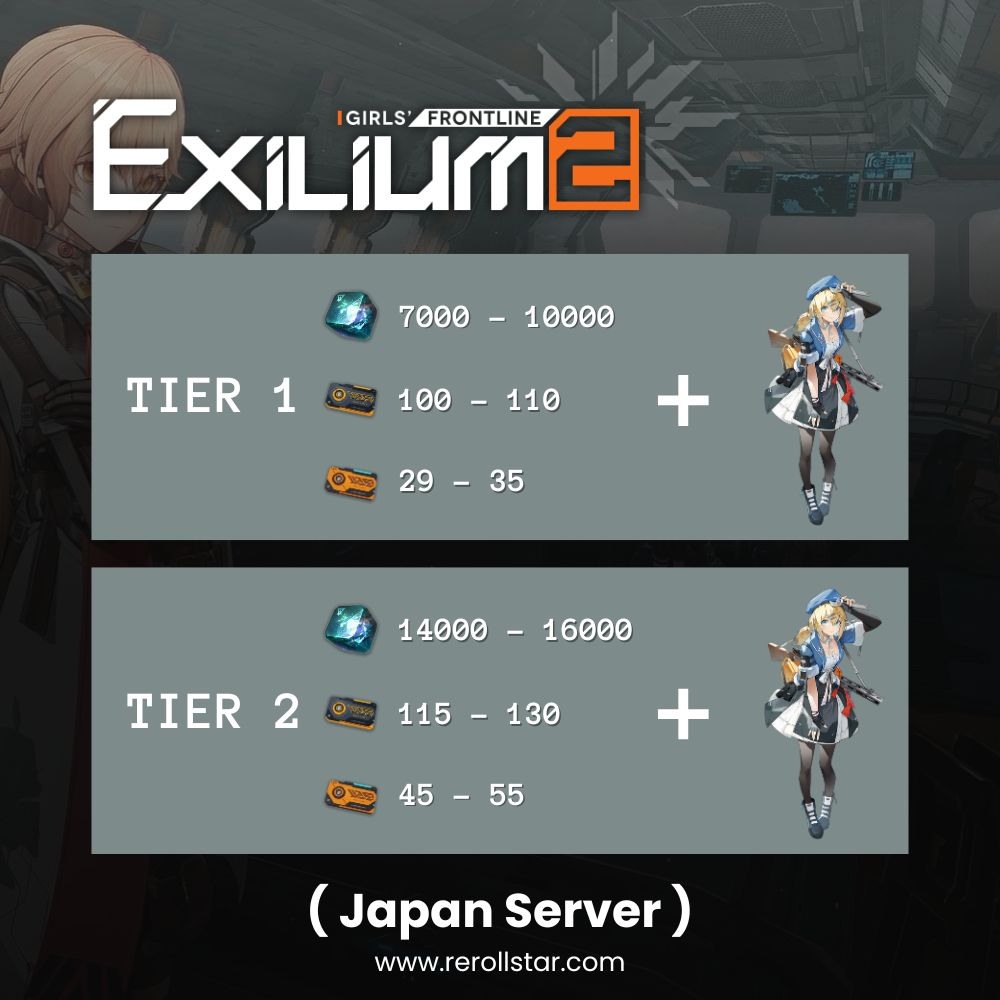 Girls Frontline 2 Reroll Account With Collapse Crystal - HaoPlay Japan Server